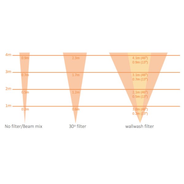 画像8: ASTERA TriplePAR(アステラ トリプルパー) (8)