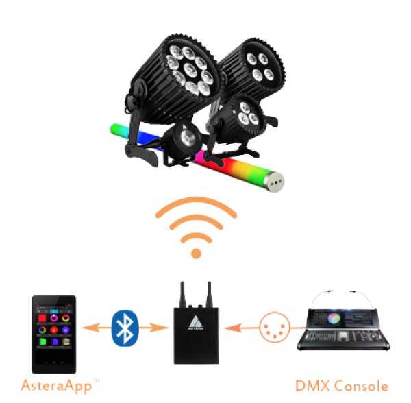 アプリを使ってのコントロールもしくは調光卓(別途販売)からのDMXコントロール