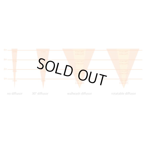 画像7: ASTERA AX7 SpotLite (7)