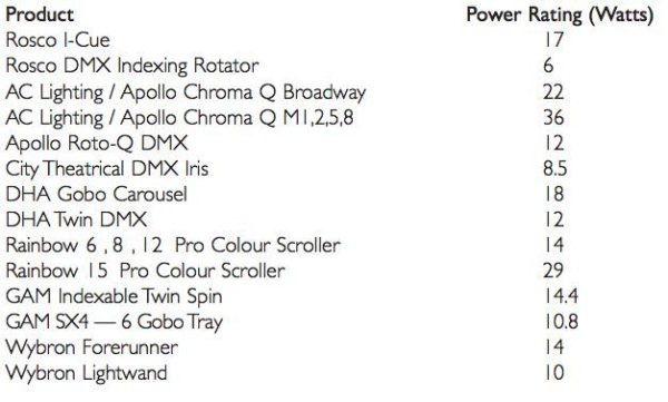 対応機材例(他の機材でも対応しているものもありますので、お問い合わせください。)