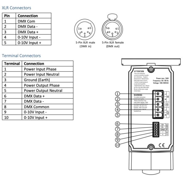 10 80 40 XSD-S3-TC-T-US