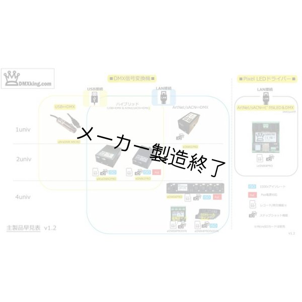 画像9: DMXking eDMX4 PRO イーサコンポート(XLR3P)(DMXキング) (9)