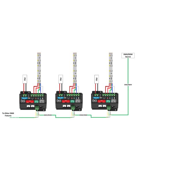 画像5: ENTTEC CVC4 Constant Voltage Dimmer(エンテック) (5)