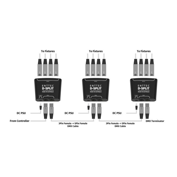 画像5: ENTTEC D-Split（エンテック） (5)