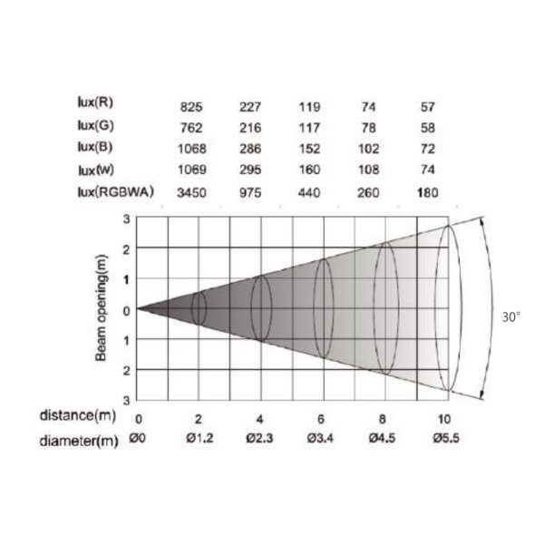 画像4: BOLD Blinder300(ブラインダー300) (4)