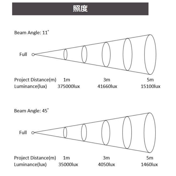 画像5: BOLD AURORA XGP 200（オーロラ XGP 200 屋外用 LED ゴボプロジェクター） (5)