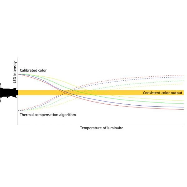 画像5: ETC ColorSource PAR（カラーソース パー） (5)