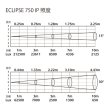 画像7: Silver Star ECLIPSE 750 IP（シルバースター エクリプス） (7)