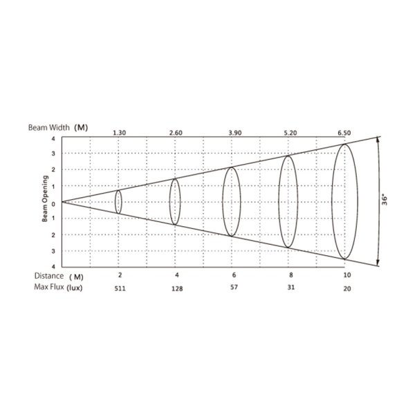 画像3: Silver Star ECLIPSE Mini LED（エクリプス ミニ LED） (3)