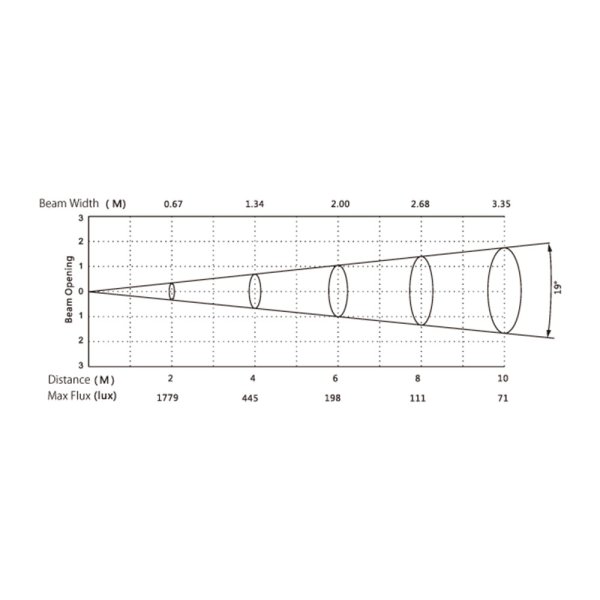 画像5: Silver Star ECLIPSE Mini LED（エクリプス ミニ LED） (5)