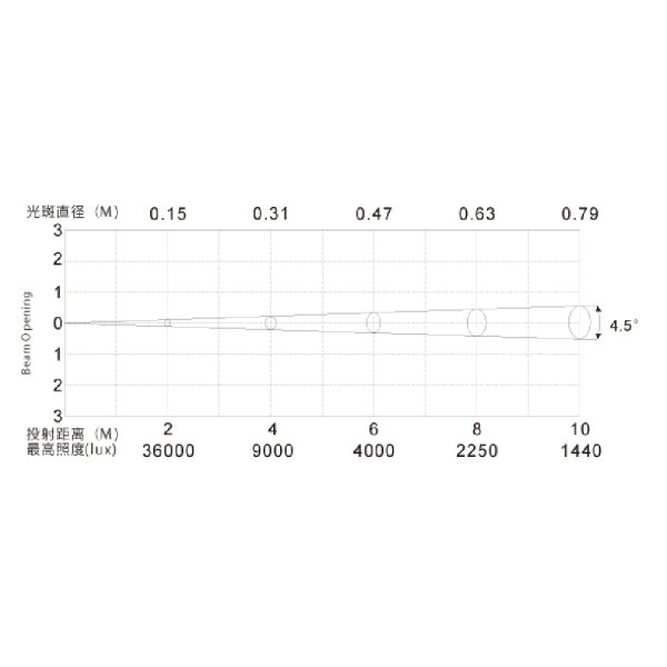 画像6: Silver Star T6 MYNOVA(T6 マイノバ) (6)