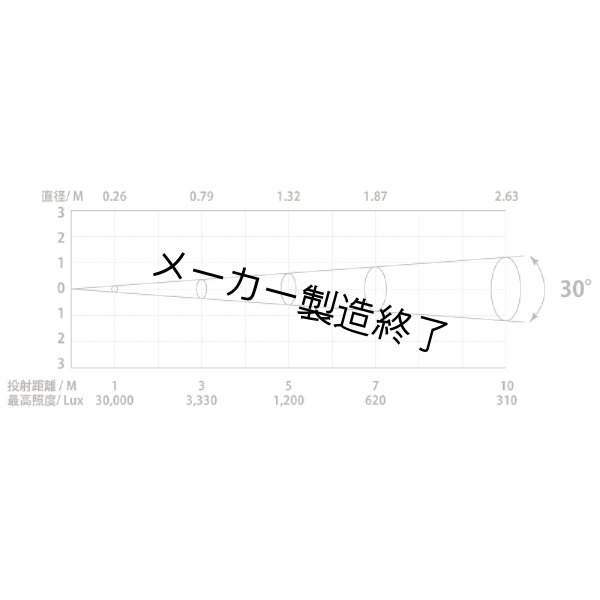 画像10: Silver Star ROXCYC TZ IP(ロキシーサイク TZ IP) (10)