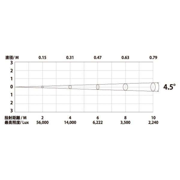 画像7: Silver Star T7 SUPER NOVA（T7 スーパーノバ） (7)