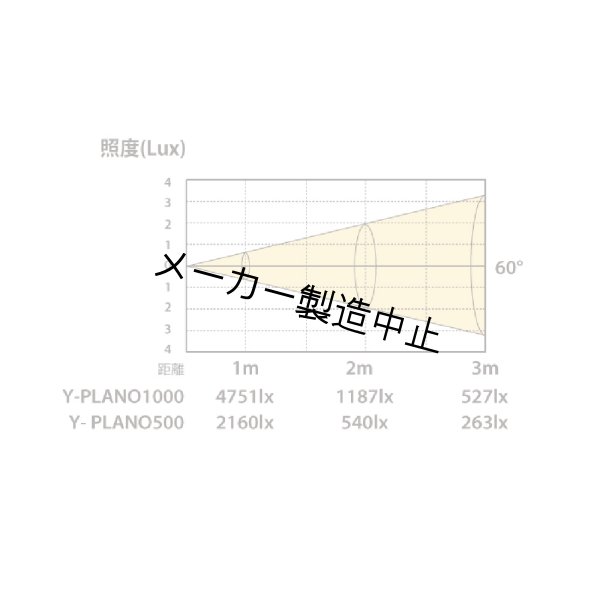 画像9: Silver Star Y-PLANO500（シルバースター） (9)