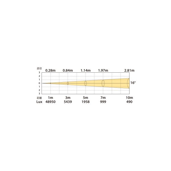 画像4: Silver Star FP3 AURORA 150 HEX（FP3 オーロラ 150 HEX） (4)