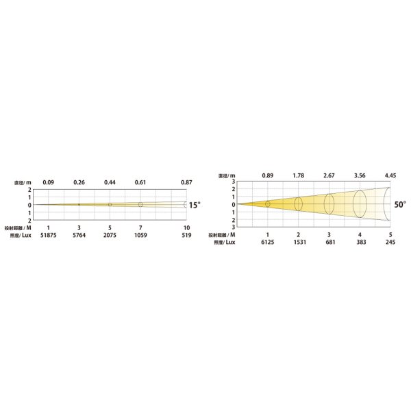 画像8: Silver Star FC3 FREZNO zm-1 RGBAL（FC3 フレズノ zm-1 RGBAL） (8)