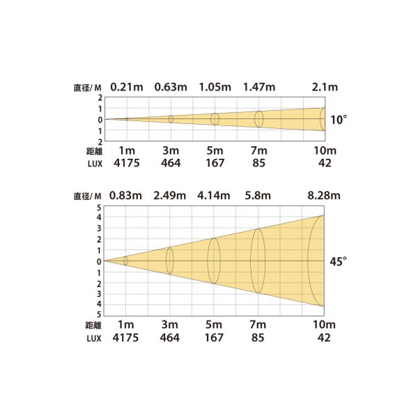 画像5: Silver Star FH3 FREZNO 150 HEX（FH3 フレズノ 150 HEX） (5)