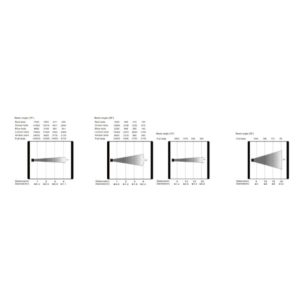 画像4: 東京舞台照明 T400 C Indoor LED PROFILE (4)