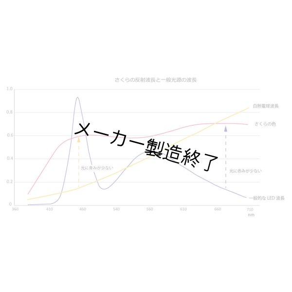 画像6: LIVEGEAR SAKURA TERAS（サクラテラス）35wタイプ (6)