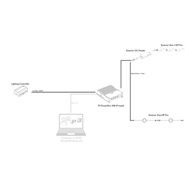 画像6: Martin P3 PowerPort 500 IP Install（パワーポート 500 IP インストール） (6)