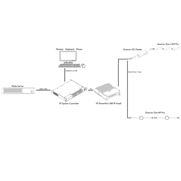 画像7: Martin P3 PowerPort 500 IP Install（パワーポート 500 IP インストール） (7)