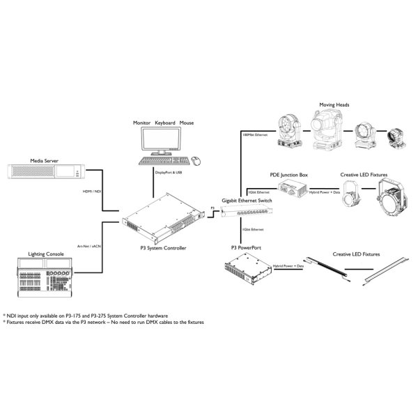 画像15: Martin P3-275 System Controller（ P3-275 システムコントローラー） (15)