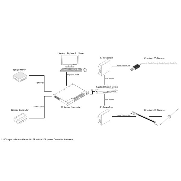 画像16: Martin P3-275 System Controller（ P3-275 システムコントローラー） (16)