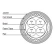 画像2: TMB Dataplex CAT5e SF/UTP Ethernet Cable WDPCAT5ET（ティーエムビー） (2)