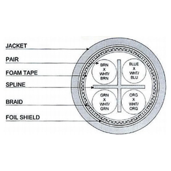 画像2: TMB Dataplex CAT6a SF/UTP Ethernet Cable WDPCAT6AT（ティーエムビー） (2)