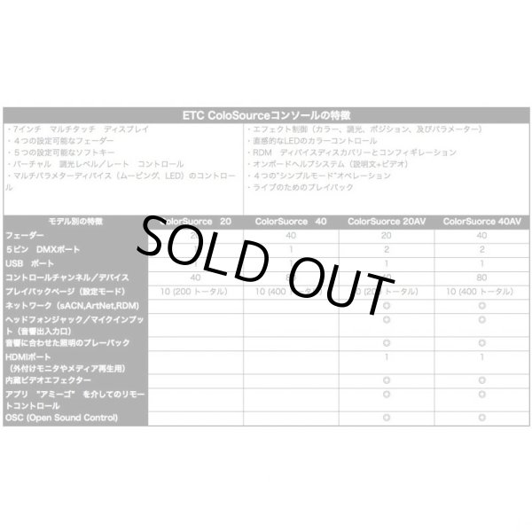 画像7: ETC ColorSource 20AV ケース付き（イーティーシー カラーソース） (7)