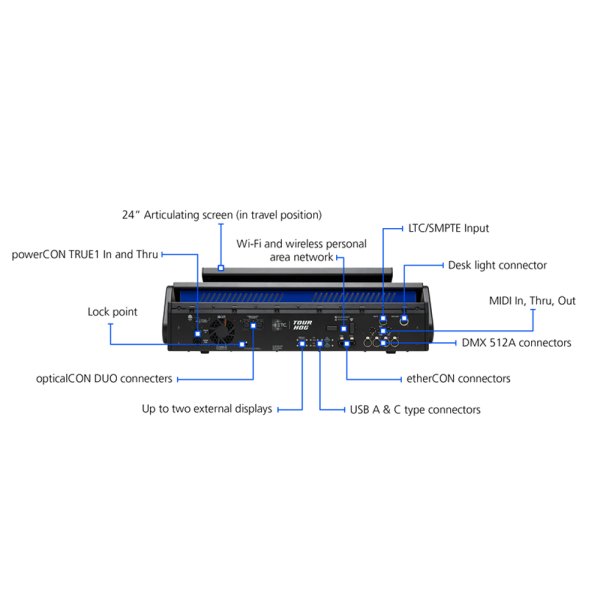 画像3: High End Systems Stage Hog（ステージ ホグ） (3)