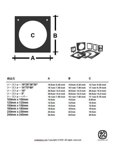 画像1: 色差枠　耐熱紙　ETC ソースフォー 19°26°36°50°