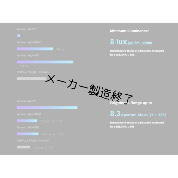 画像12: Aputure AL-F7（アプチャー） (12)