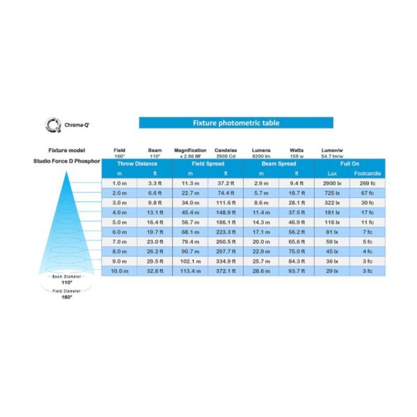 画像2: Chroma Q Studio Force D 12 Phosphor（スタジオフォース D12 フォスファー） (2)