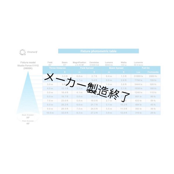 画像7: Chroma Q Studio Force II 12（スタジオフォース II 12） (7)