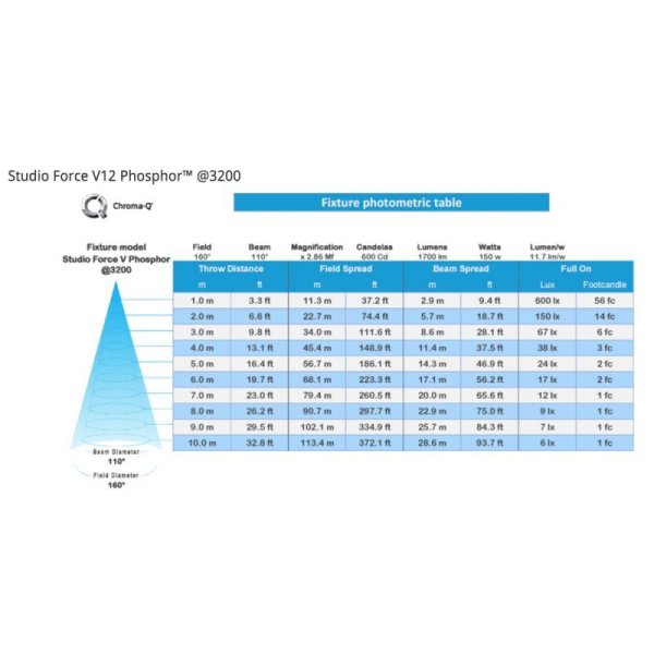 画像2: Chroma Q Studio Force V 12 Phosphor（スタジオフォース V12 フォスファー） (2)