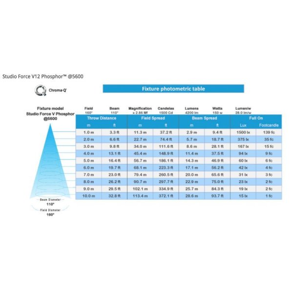 画像3: Chroma Q Studio Force V 12 Phosphor（スタジオフォース V12 フォスファー） (3)