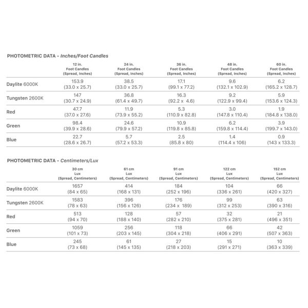 画像5: LITEGEAR LiteRibbon Chroma, Cine-Five, RGB+HY（12V/24V）5m（ライトギア ライトリボンクロマ） (5)