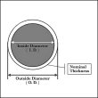 画像5: The Light Source Monstro-Couplers, Various Sizes（ライトソース モンストロ カプラー） (5)