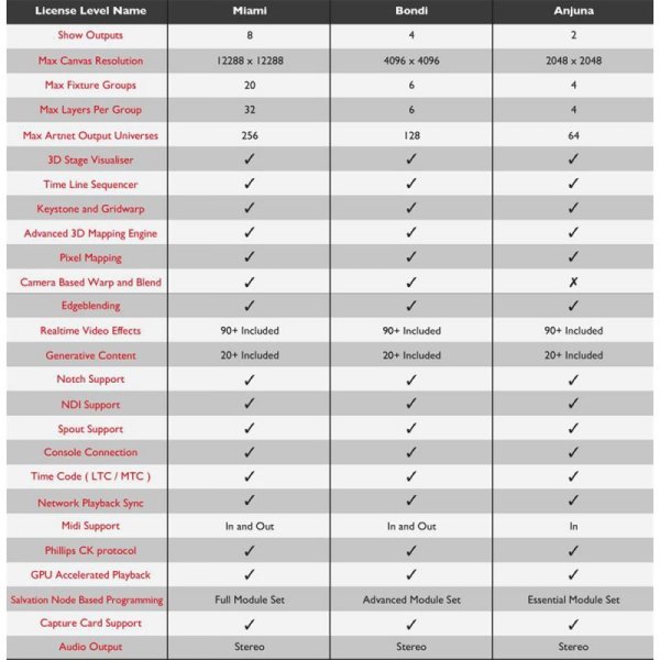 画像2: Avolites Ai Anjuna(エボライツエーアイ) (2)