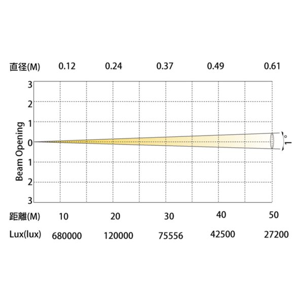 画像3: Silver Star BX-ONE（BX-ワン） (3)