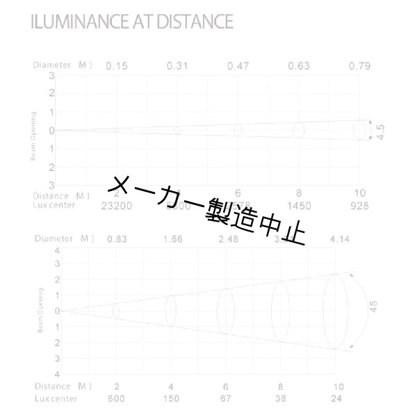 画像2: Silver Star GEMINI 100XE (2)