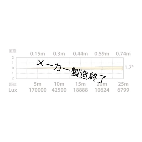 画像4: Silver Star NEPTUNE 200 BEAM(ネプチューン 200 ビーム) (4)