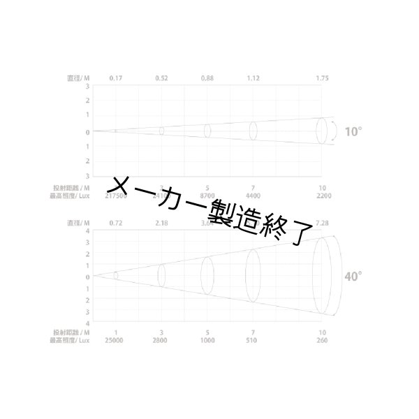 画像4: Silver Star PLUTO-200(プルート 200) (4)