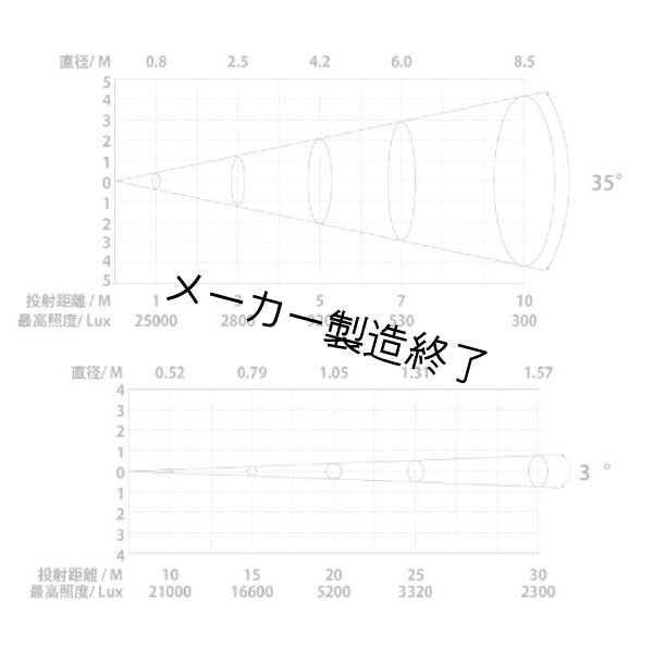 画像4: Silver Star PLUTO 250(プルート 250) (4)