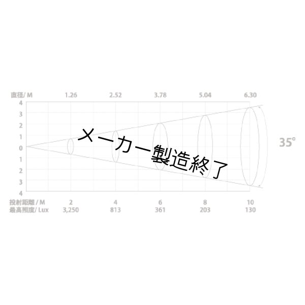 画像5: Silver Star PLUTO 2000XE（プルート 2000XE） (5)