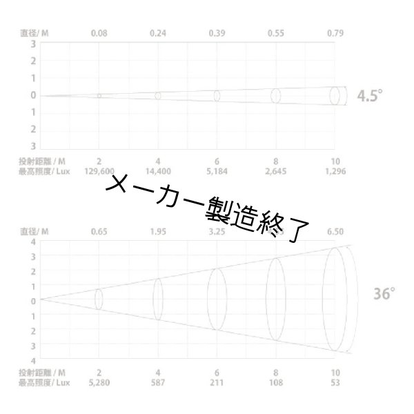 画像3: Silver Star PLUTO 800XE（プルート 800XE） (3)