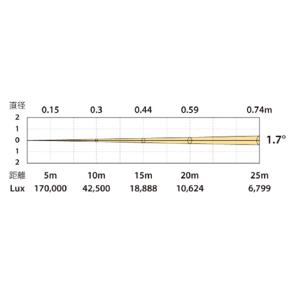 画像6: Silver Star PB2 Pluto Beam（PB2 プルート ビーム） (6)