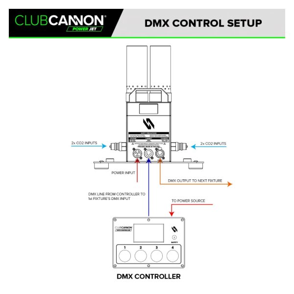 画像5: CLUB CANNON Quad Jet (5)