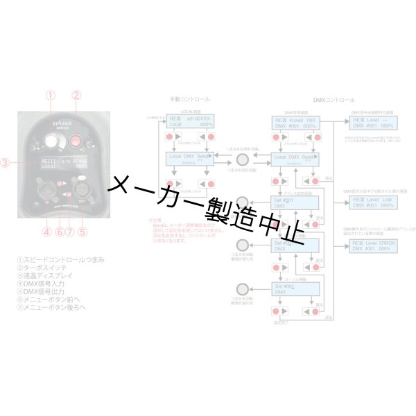 コントロールパネル